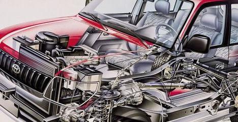 汽車芯片應(yīng)用與核心部件及潤(rùn)滑油介紹