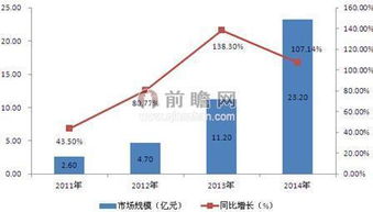 大數據國家戰略全面落地 產業融合與服務創新勢在必行